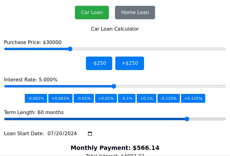 Interactive Loan Calculator