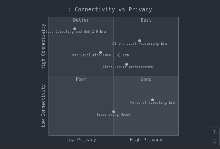 Optimizing Strategy with BCG Matrix Visualizations