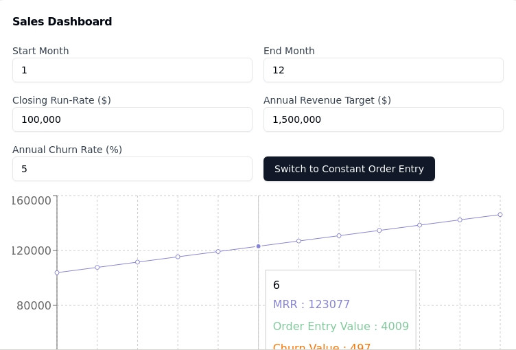 Sales pipeline