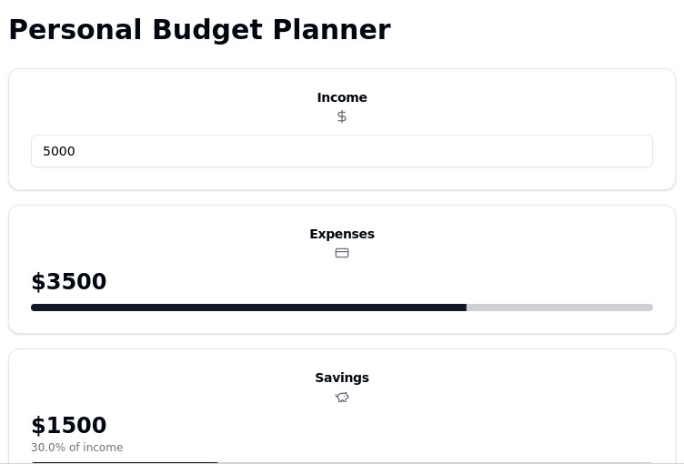 PERSONAL BUDGET PLANNER